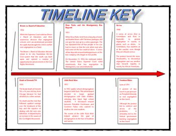 Civil Rights Timeline Worksheet