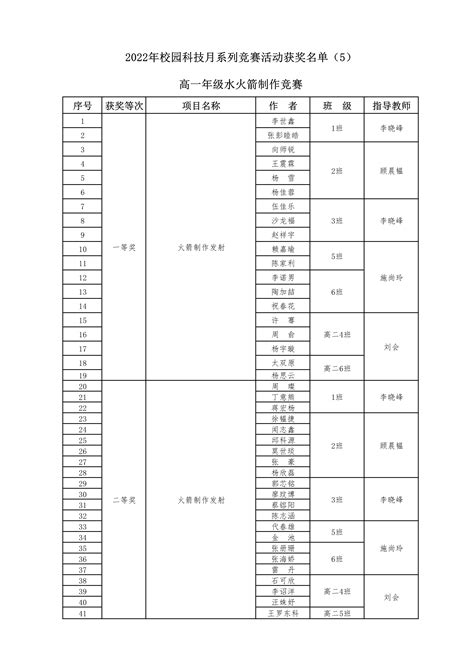 2022年校园科技月系列竞赛获奖名单（5） 云南省昆明市盘龙区新迎中学 新迎中学