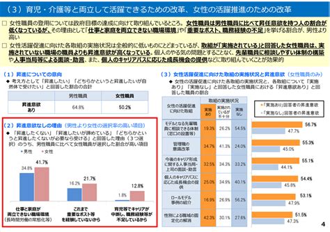 内閣人事局様 Institute Of Womens Leadership