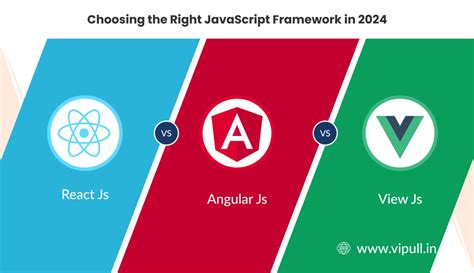 Javascript Framework Showdown React Vs Angular Vs Vue Js In 2024 A Beginner S Guide