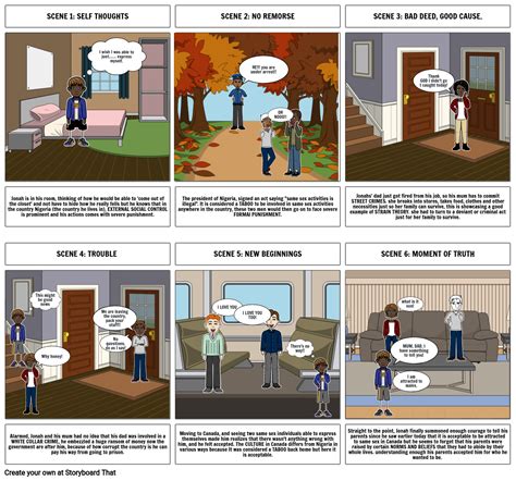 SOCIOLOGY ASSIGNMENT Storyboard By 5b55ac07