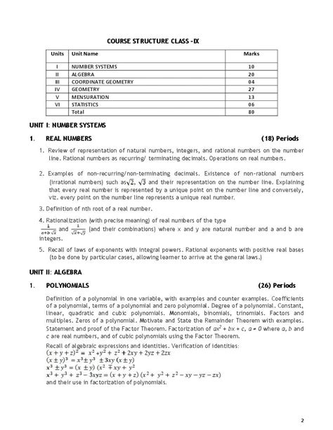 Cbse Class 10 Mathematics Syllabus 2024 Pdf Download Here