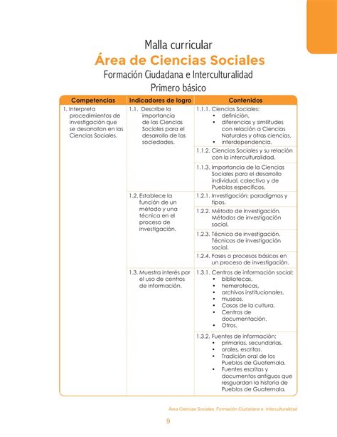 CNB Área de Ciencias Sociales Ciclo Básico francisco lopez Página