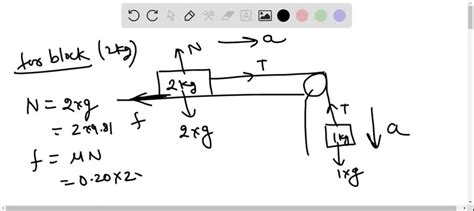 Solved Two Blocks Are Connected By A String As In Figure P What