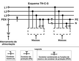 Esquemas De Aterramento Tn Tt E It Adolpho Eletricista