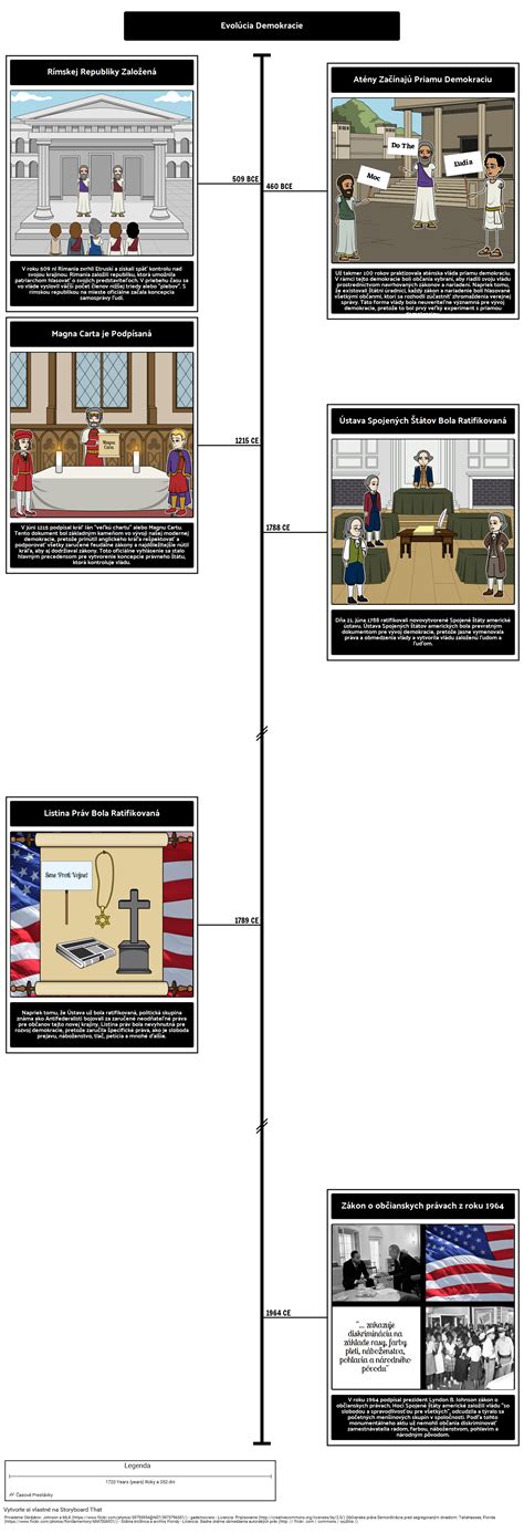 Evol Cia Demokracie Storyboard By Sk Examples