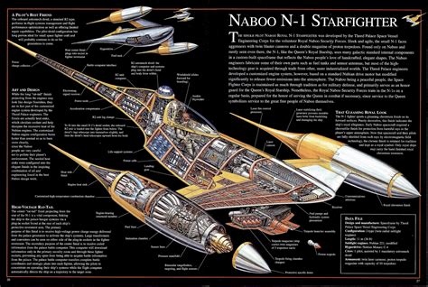 Naboo N-1 Starfighter box, Star Wars, infographics, Star Wars: The ...