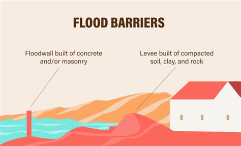 Climate Change Means Higher Sea Levelsdo You Need A Flood Barrier