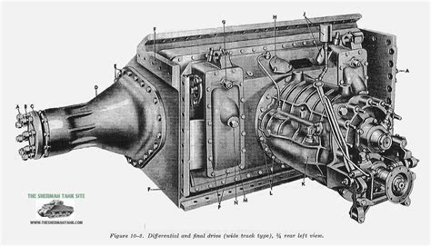 The Sherman Tank Powertrain Page The Sherman Tank Site