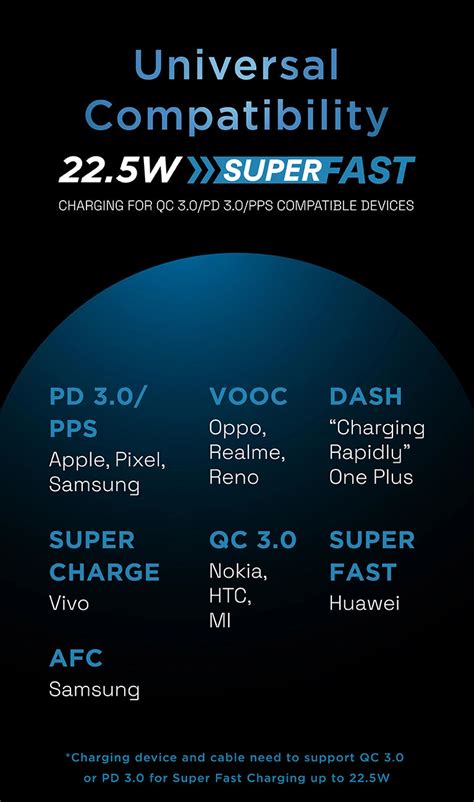 20000 mAh Ultra Compact 22.5W QC+PD Power Bank