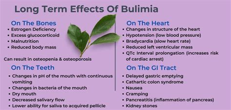 Long Term Effects Of Bulimia Nervosa Peace Nutrition