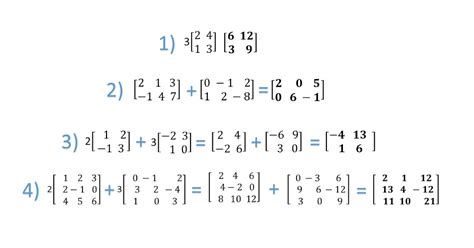 ÁLGEBRA DE MATRICES MULTIPLICACIÓN DE MATRICES