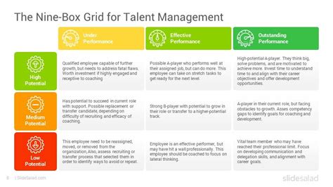 Box Grid Talent Management Matrix Powerpoint Template Slidesalad