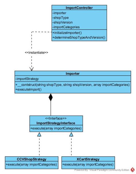 Strategy Implementation Uml Class Diagram Class Diagram Strategies Porn Sex Picture