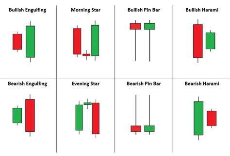 What Is A Candlestick Pattern