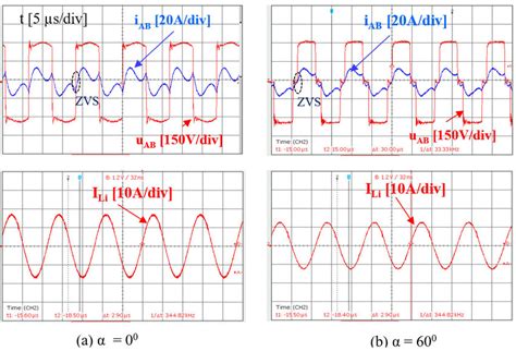 Experimental Waveforms Inverter Output Voltage Current And Resonant