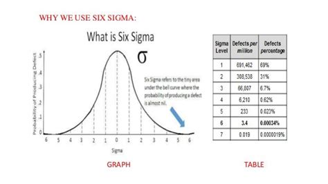 Six Sigma