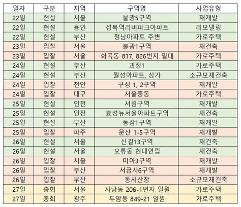 이번주 재개발ㆍ재건축 관심지역은 불광1 재건축ㆍ불광5 재개발 시공사 선정 돌입 네이버 블로그