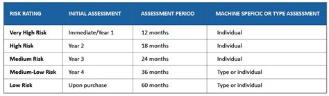 Safety Guide Risk Assessment Plan Overview