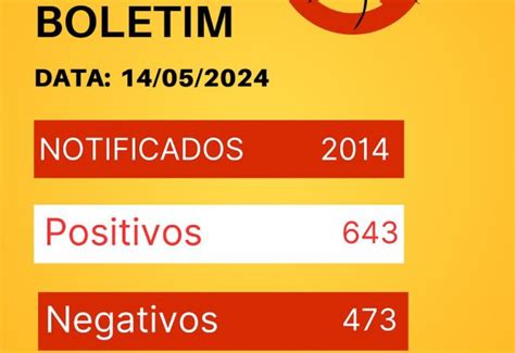 Notícia Boletim epidemiológico atualiza o quadro de dengue na cidade