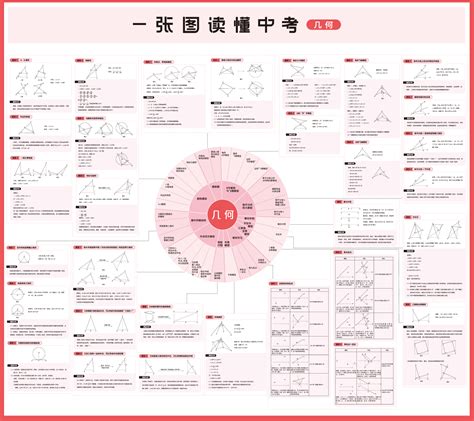 2020年中考数学复习 一张图读懂几何模型 21世纪教育网