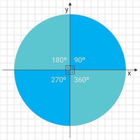 Premium Vector | Trigonometry rotation object math symbols symbol ...