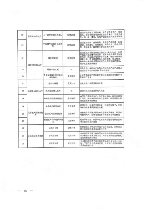 重磅发布！商务部等8单位联合发布《全国供应链创新与应用示范创建工作规范》 知乎