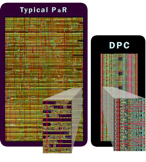 DPC - Datapath Tool
