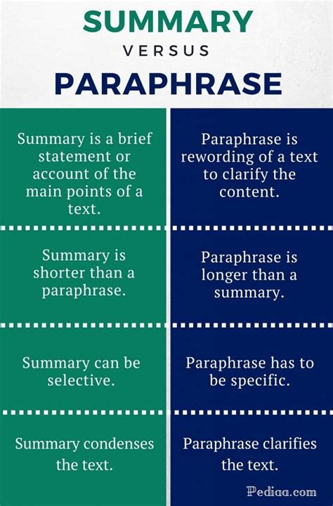 Summary And Paraphrase Worksheets