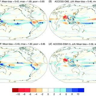 As In Fig 1 But For Precipitation Mm Day 1 The Seasonal Mean