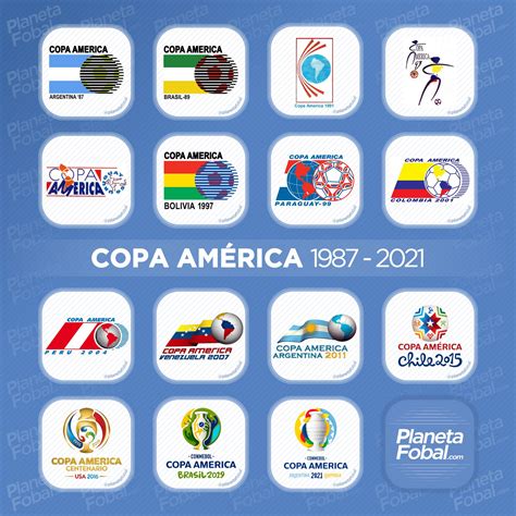 Logos De La Copa América 1987 2021 Infografías