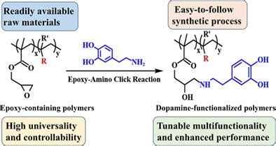 A Facile And Versatile Strategy For Synthesis Of Dopamine