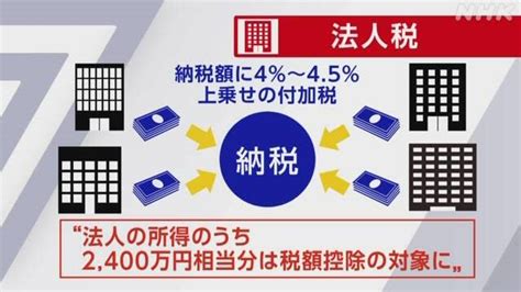 自民党税制調査会：法人税、所得税、たばこ税の3つの税目を組み合わせる案を了承 公営競技はどこへ行く