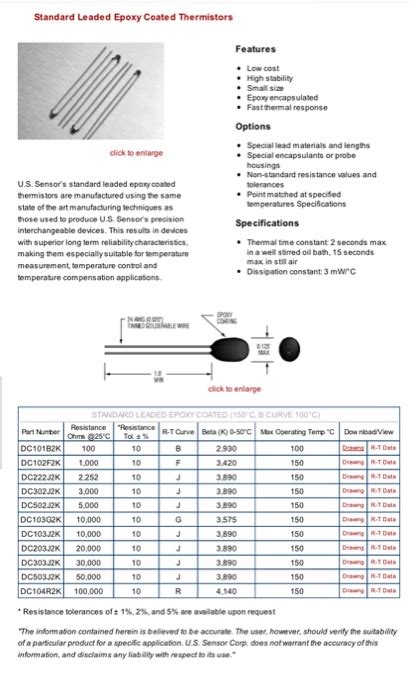 Solved Question The Us Sensor Dc J K Thermistor Data Chegg