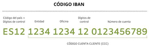 Verificar Cuentas IBAN Y BIC