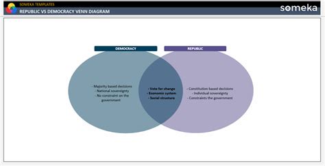 Republic Vs Democracy Venn Diagram Free Template