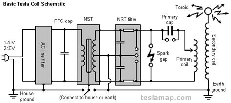 Tesla Coil Design, Construction and Operation Guide