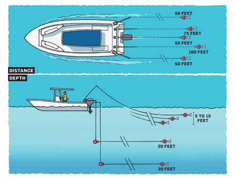 How To Catch Wahoo Salt Water Sportsman