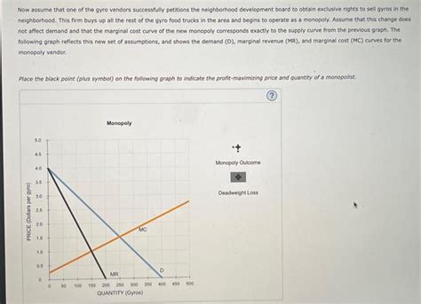 Solved Monopoly Outcome Versus Competition Outcome Chegg