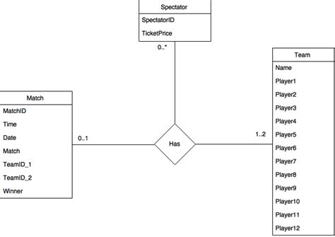 Konjugált impulzus teknősbéka eer diagram Síelés Önkéntes Átmenet