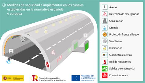 Mitma invierte 316 millones del PRTR en la modernización de 109 túneles