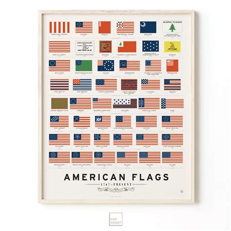 List Of Flags Of The United States Wikipedia, 57% OFF