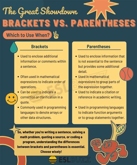 Brackets Vs Parentheses The Great Showdown Eslbuzz