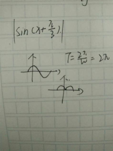 sin图表-千图网