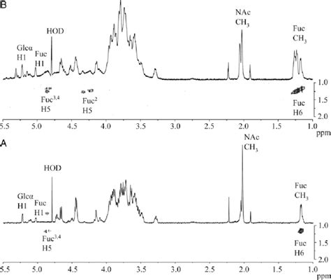 One Dimensional Mhz H Nmr And Relevant Section Of D Mhz