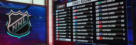 2023 NHL MOCK DRAFT: PREDICTING EVERY 1ST ROUND PICK