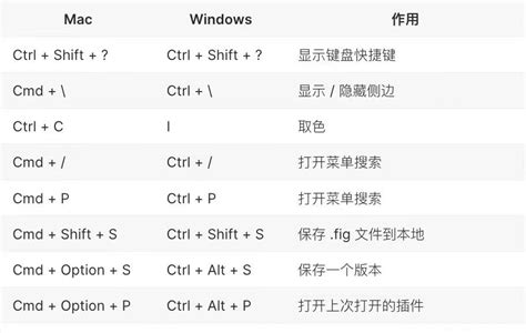 Figma是什么软件，使用figma都能做什么？ 即时设计