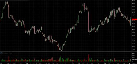 Best Buy (BBY) Stock | The “Best Buy” In These Markets? - Warrior ...