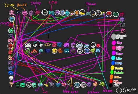 My Fnf Shipping Meme Ultimate Version By Moxiethequeen On Deviantart