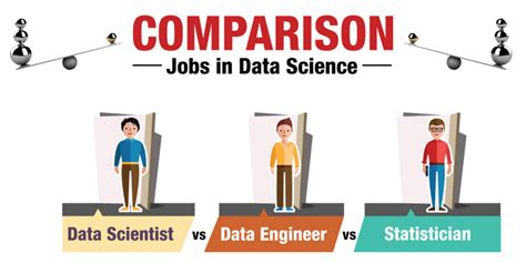 Job Comparison Data Scientist Vs Data Engineer Vs Statistician